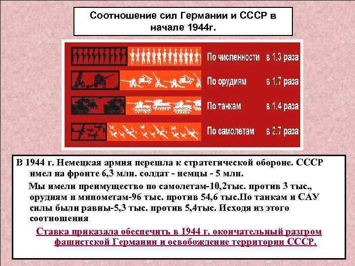 Планы ссср и германии на 1944 год