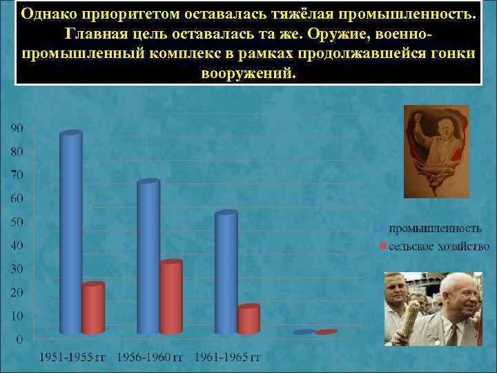 Однако приоритетом оставалась тяжёлая промышленность. Главная цель оставалась та же. Оружие, военнопромышленный комплекс в