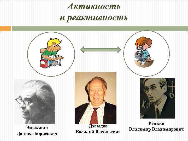 Активность и реактивность Эльконин Даниил Борисович Давыдов Василий Васильевич Репкин Владимирович 