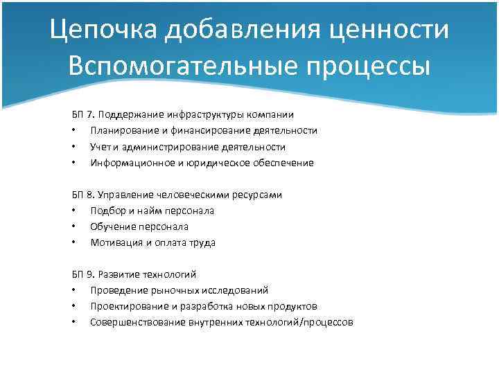 Цепочка добавления ценности Вспомогательные процессы БП 7. Поддержание инфраструктуры компании • Планирование и финансирование