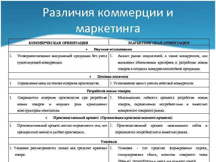 Отличие коммерческого. Характеристики сбытовой и маркетинговой организаций. Маркетинговая ориентация предприятия. Дайте характеристику сбытовой и маркетинговой организации. Сравнительная характеристика сбытовой и маркетинговой организации.