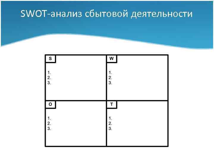 SWOT-анализ сбытовой деятельности Тема I: Сбытовая стратегия фирмы 
