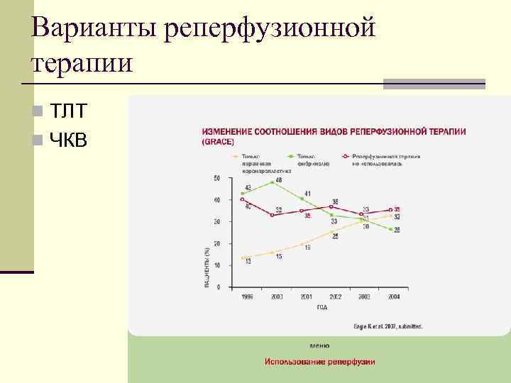 Варианты реперфузионной терапии n ТЛТ n ЧКВ 