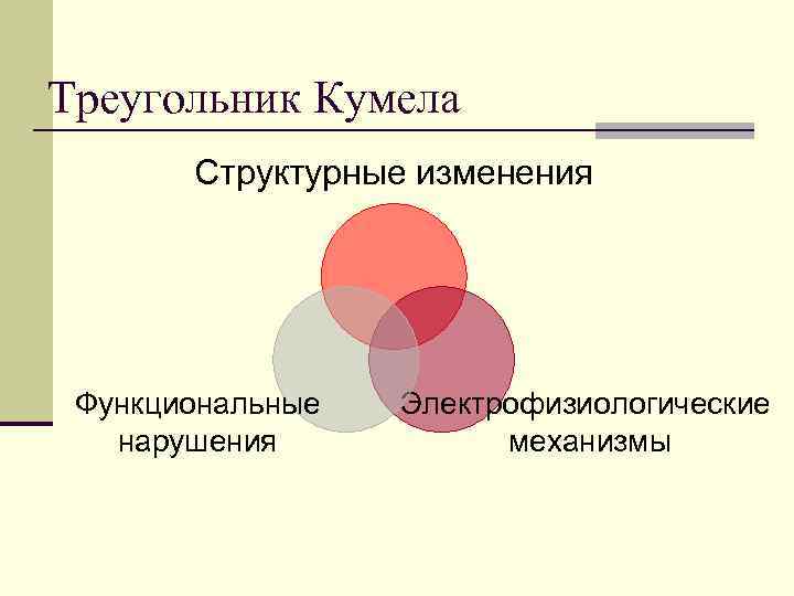 Треугольник Кумела Структурные изменения Функциональные нарушения Электрофизиологические механизмы 