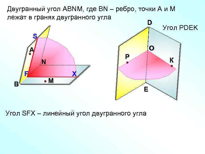 Двугранный угол АВNМ, где ВN – ребро, точки А и М лежат в гранях