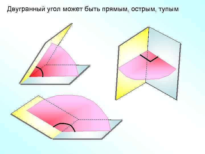 Двугранный угол может быть прямым, острым, тупым 