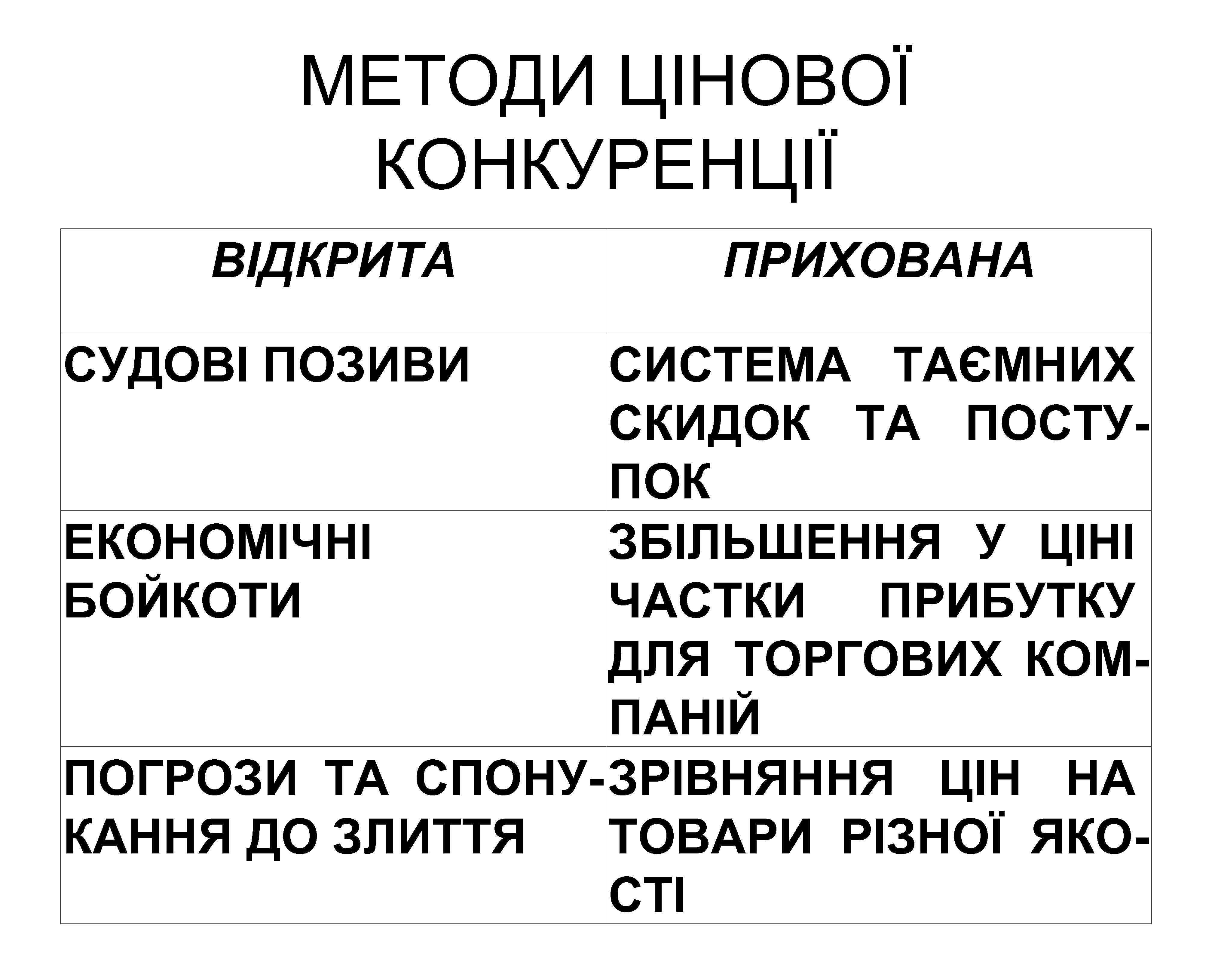 МЕТОДИ ЦІНОВОЇ КОНКУРЕНЦІЇ ВІДКРИТА СУДОВІ ПОЗИВИ ПРИХОВАНА СИСТЕМА ТАЄМНИХ СКИДОК ТА ПОСТУПОК ЕКОНОМІЧНІ ЗБІЛЬШЕННЯ