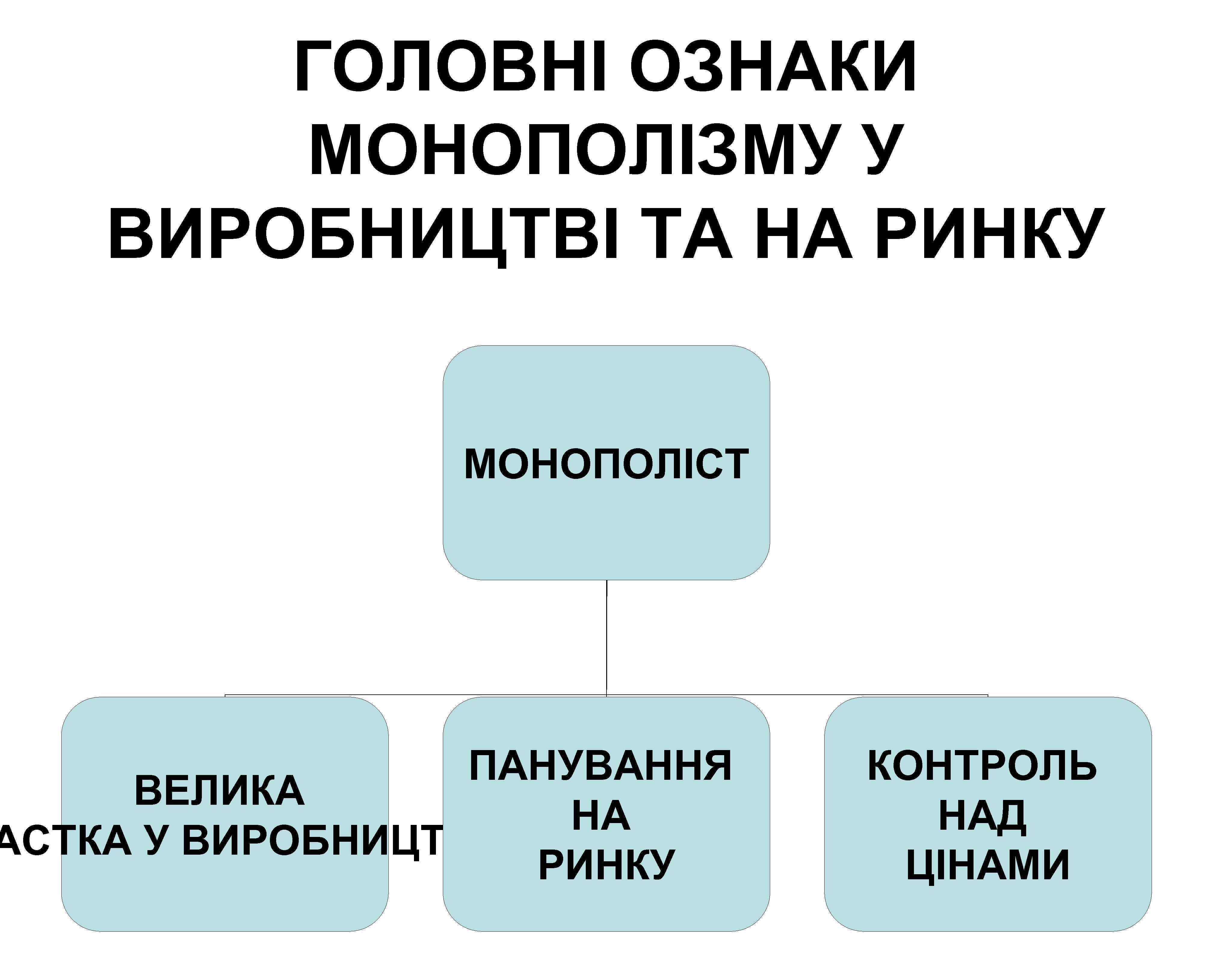 ГОЛОВНІ ОЗНАКИ МОНОПОЛІЗМУ У ВИРОБНИЦТВІ ТА НА РИНКУ МОНОПОЛІСТ ПАНУВАННЯ ВЕЛИКА НА АСТКА У