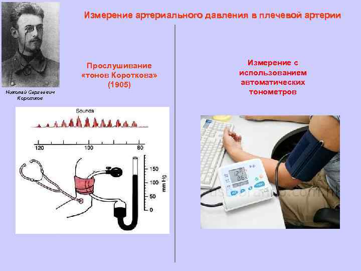 Измерение ад по короткову