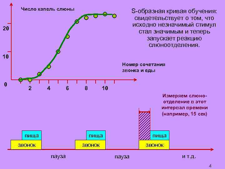 Кривая изучения. S образная кривая обучения. S образная кривая обучения картинка. Кривая обучения экономика. Значимые и незначимые потери.