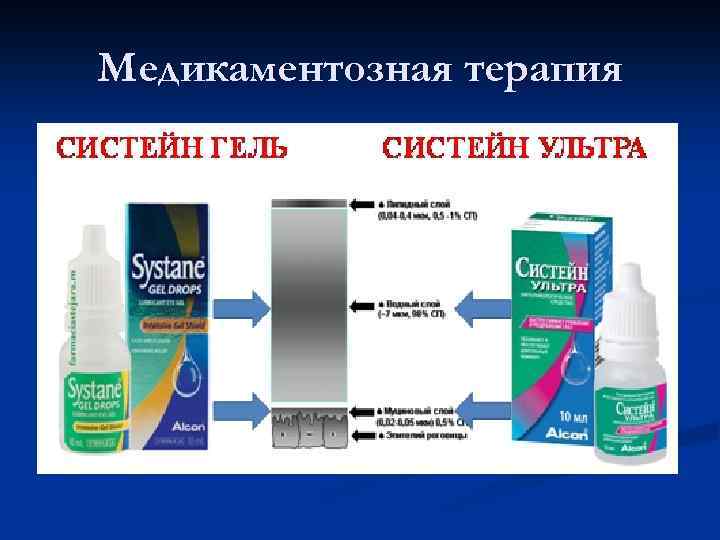 Медикаментозная терапия 