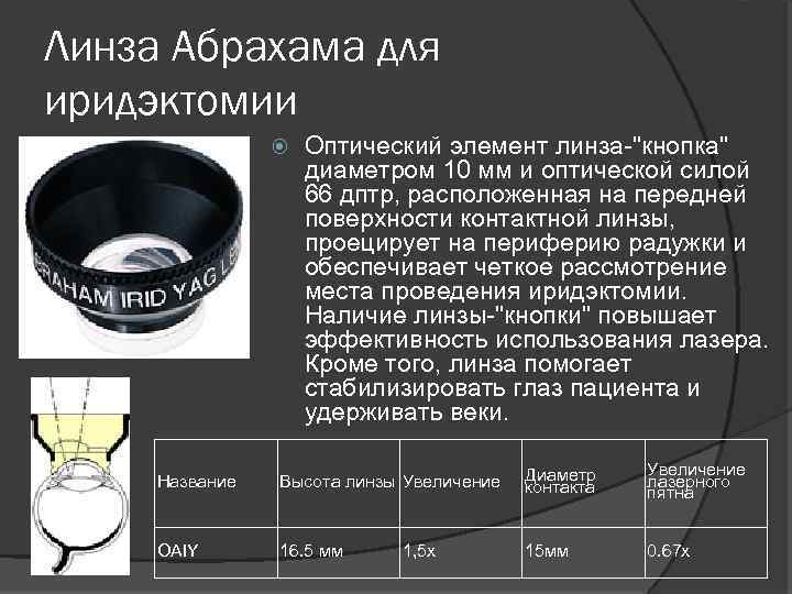 Линза Абрахама для иридэктомии Оптический элемент линза-