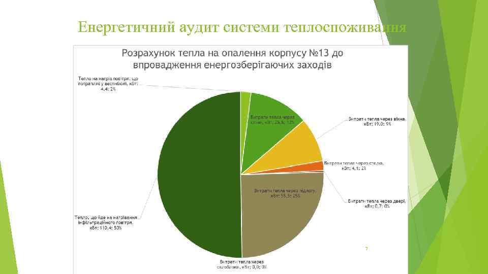 Енергетичний аудит системи теплоспоживання 7 
