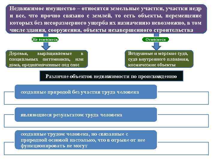 К недвижимому имуществу относятся