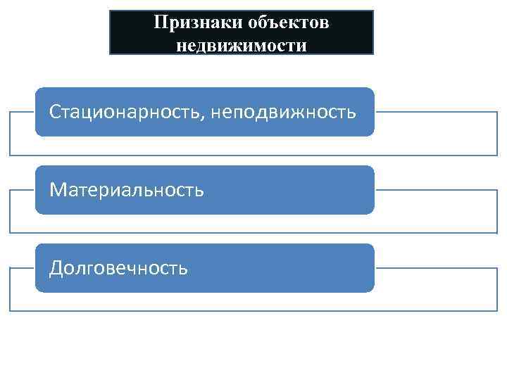 Основные признаки объекта недвижимости