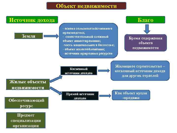 Конституционное производство сложный план