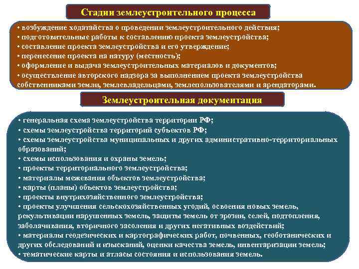 Чем отличается двухстадийный проект землеустройства от одностадийного