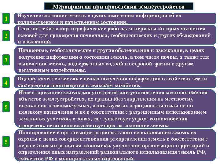 Мероприятия при проведении землеустройства 1 2 3 4 5 5 Изучение состояния земель в