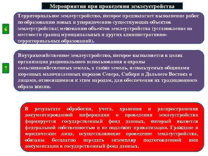 Мероприятия при проведении землеустройства 6 Территориальное землеустройство, которое предполагает выполнение работ по образованию новых