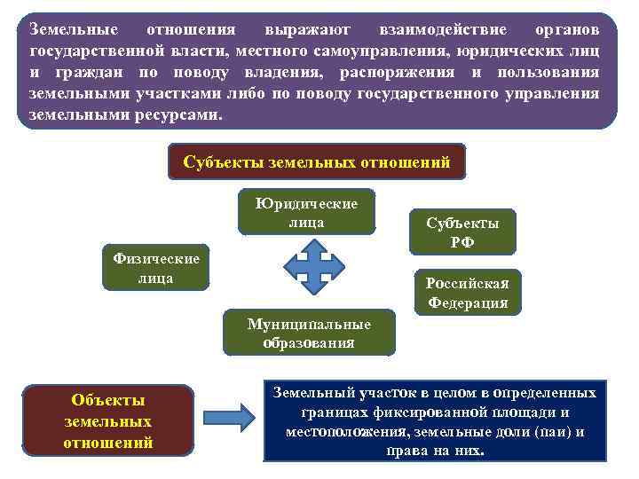 Управление земельных отношений