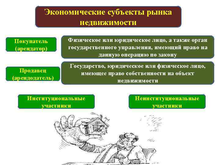 Экономические субъекты рынка недвижимости Покупатель (арендатор) Физическое или юридическое лицо, а также орган государственного