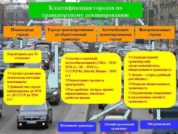 Классификация городов по транспортному доминированию Пешеходные города Характерны для 19 столетия; ØСвязан с развитием