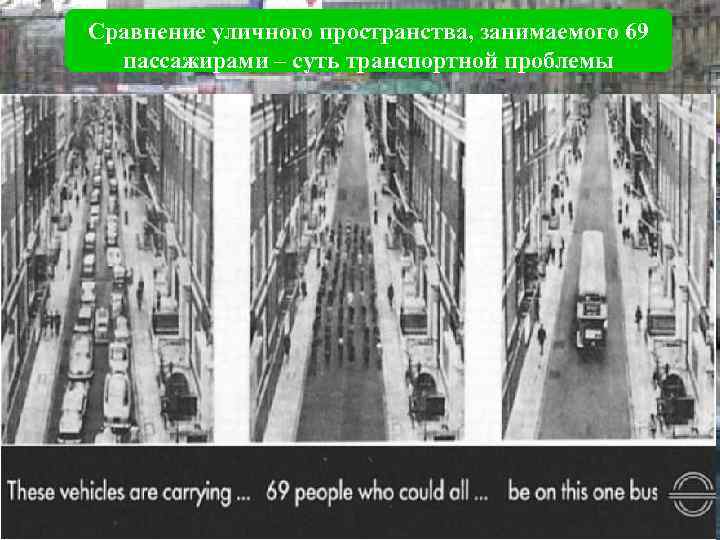 Сравнение уличного пространства, занимаемого 69 пассажирами – суть транспортной проблемы 