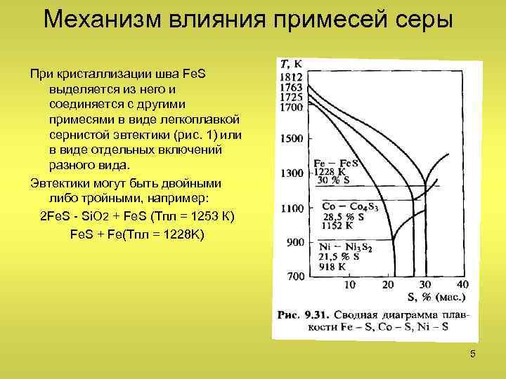 Механизм влияния примесей серы При кристаллизации шва Fe. S выделяется из него и соединяется
