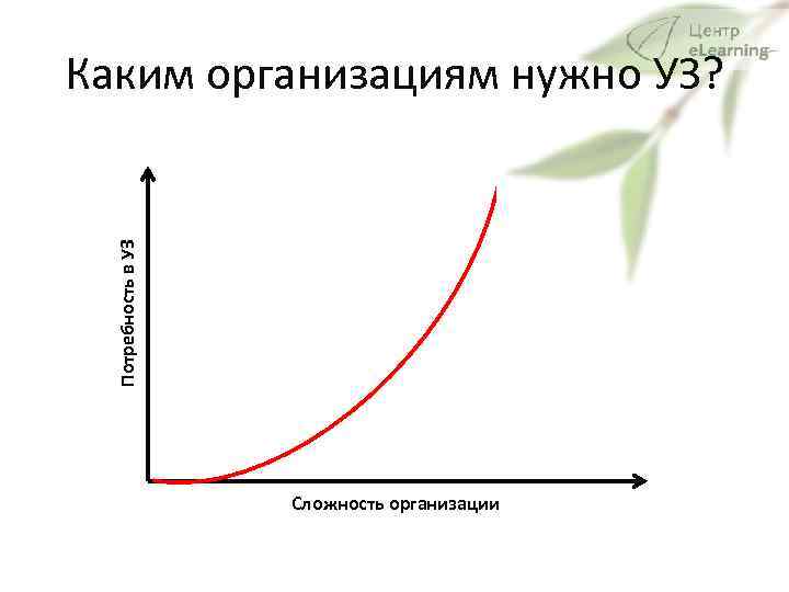 Потребность в УЗ Каким организациям нужно УЗ? Сложность организации 
