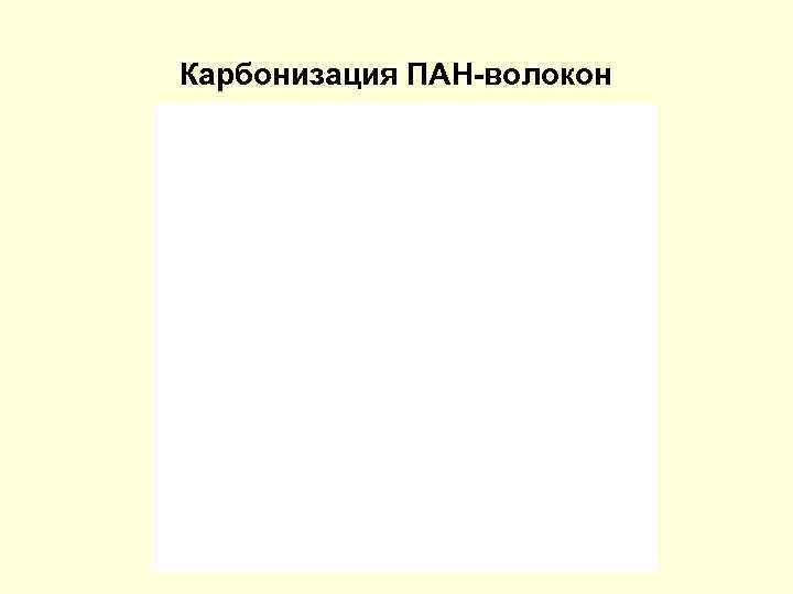 Карбонизация ПАН-волокон 
