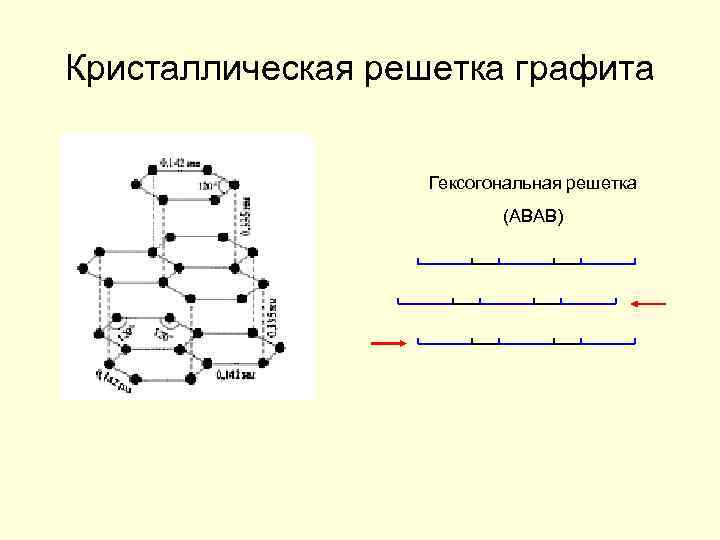 2 кристаллическая решетка графита