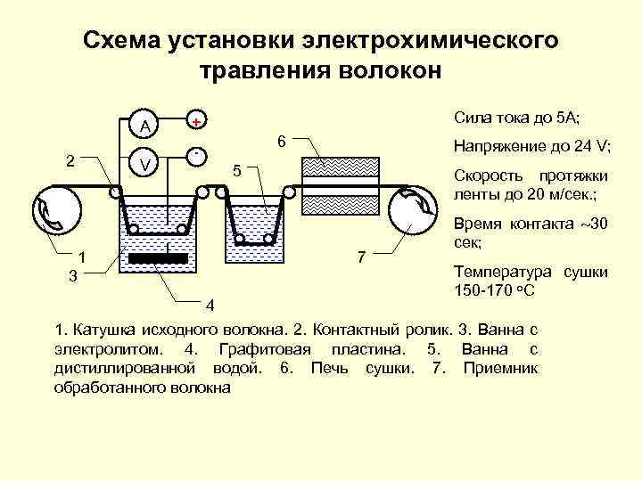 Установка для электролитического травления образцов