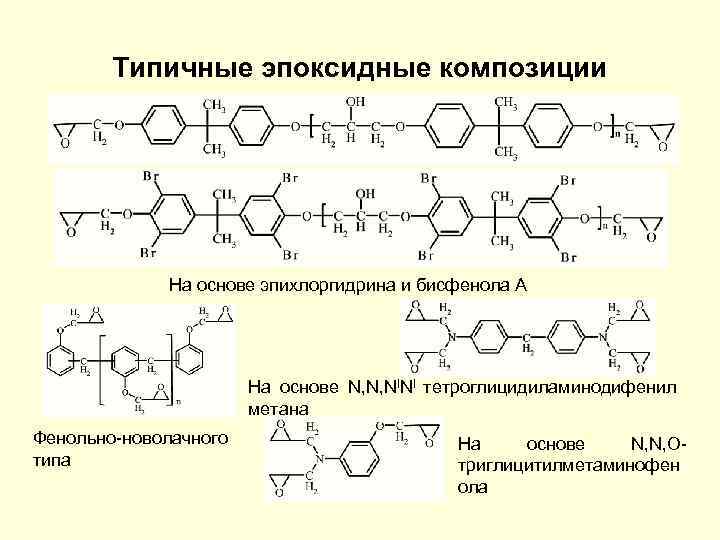 Типичные эпоксидные композиции На основе эпихлоргидрина и бисфенола А На основе N, N, NINI