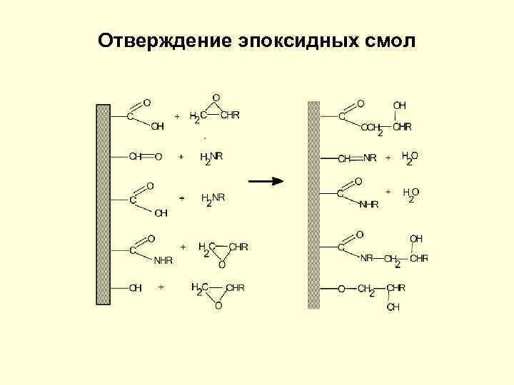 Отверждение эпоксидных смол 