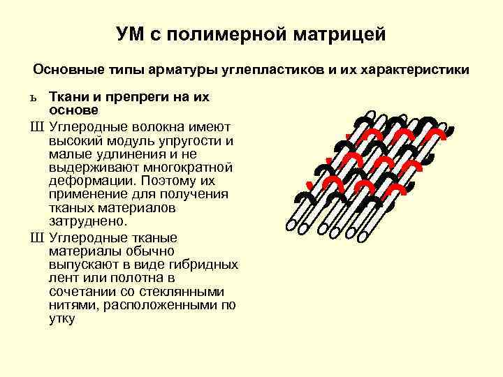 УМ с полимерной матрицей Основные типы арматуры углепластиков и их характеристики ь Ткани и
