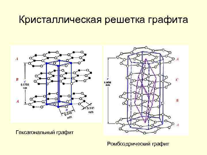 Гексагональная кристаллическая. Гексагональная решетка графита. Гексагональная кристаллическая решетка графита. Ромбоэдрическая структура графита. Кристаллическая структура графита.