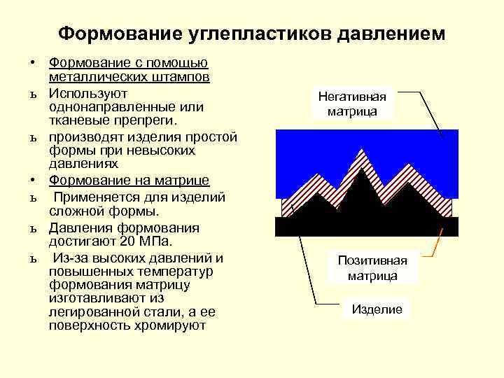 Формование углепластиков давлением • Формование с помощью металлических штампов ь Используют однонаправленные или тканевые