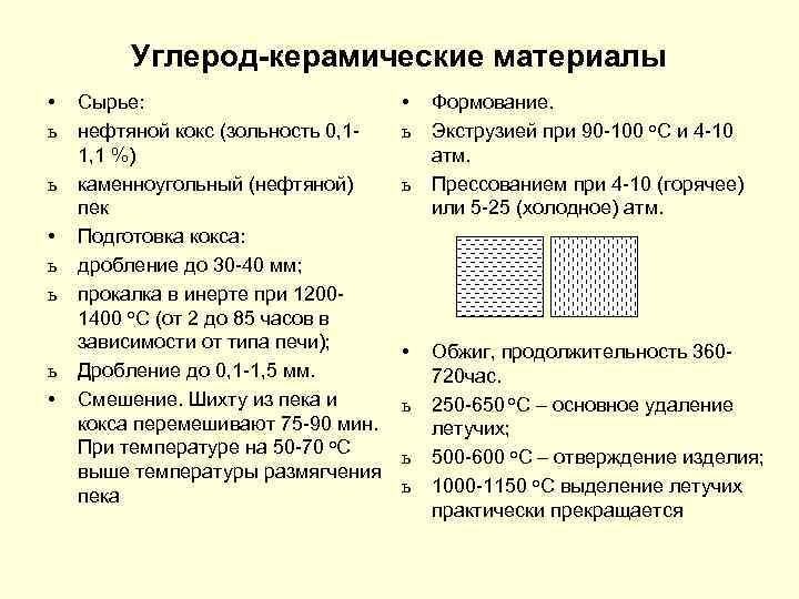 Углерод-керамические материалы • ь ь ь • Сырье: нефтяной кокс (зольность 0, 11, 1