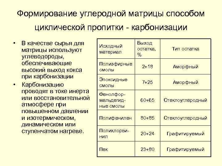 Формирование углеродной матрицы способом циклической пропитки - карбонизации • В качестве сырья для матрицы