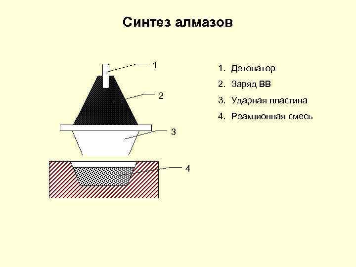 Искусственные алмазы схема