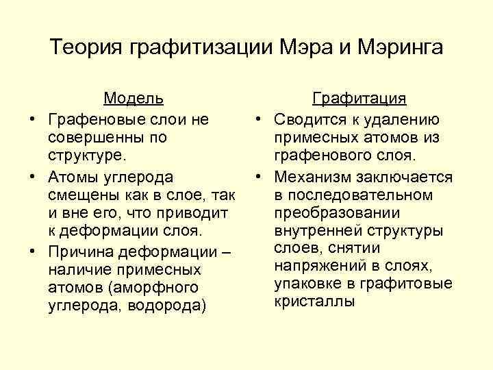 Теория графитизации Мэра и Мэринга Модель • Графеновые слои не совершенны по структуре. •