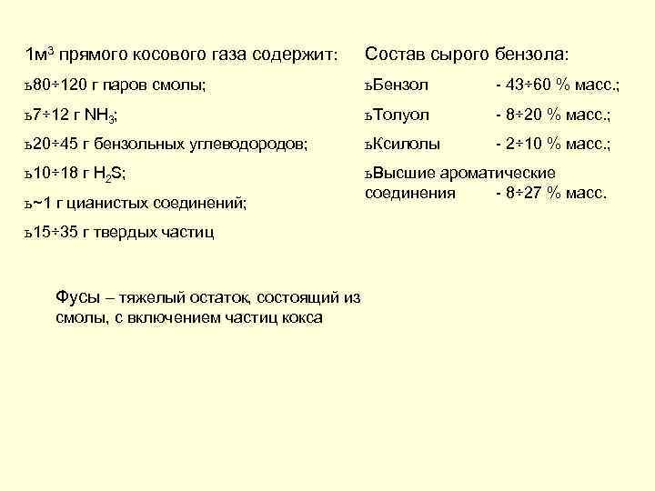 1 м 3 прямого косового газа содержит: Состав сырого бензола: ь 80÷ 120 г