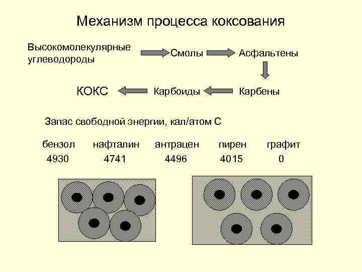 Механизм процесса