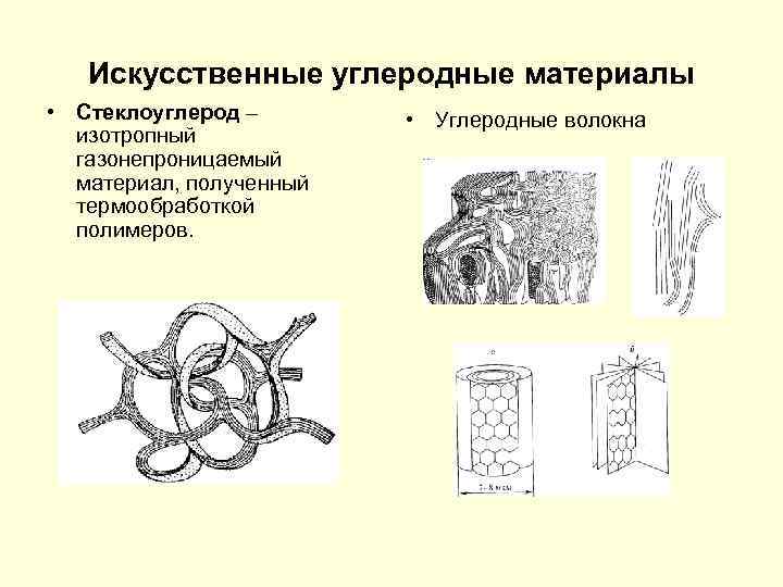 Искусственные углеродные материалы • Стеклоуглерод – изотропный газонепроницаемый материал, полученный термообработкой полимеров. • Углеродные