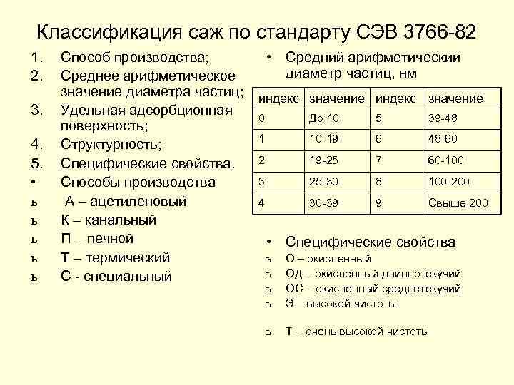Классификация саж по стандарту СЭВ 3766 -82 1. 2. 3. 4. 5. • ь