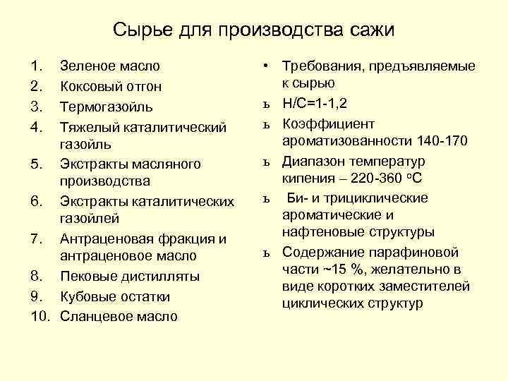 Сырье для производства сажи 1. 2. 3. 4. Зеленое масло Коксовый отгон Термогазойль Тяжелый