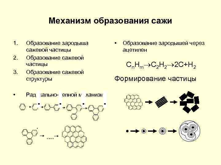 Механизм образования. Механизм образования технического углерода сажи. Образование сажи химическая реакция. Механизм образования сажевых частиц. Механизм сажеобразования.