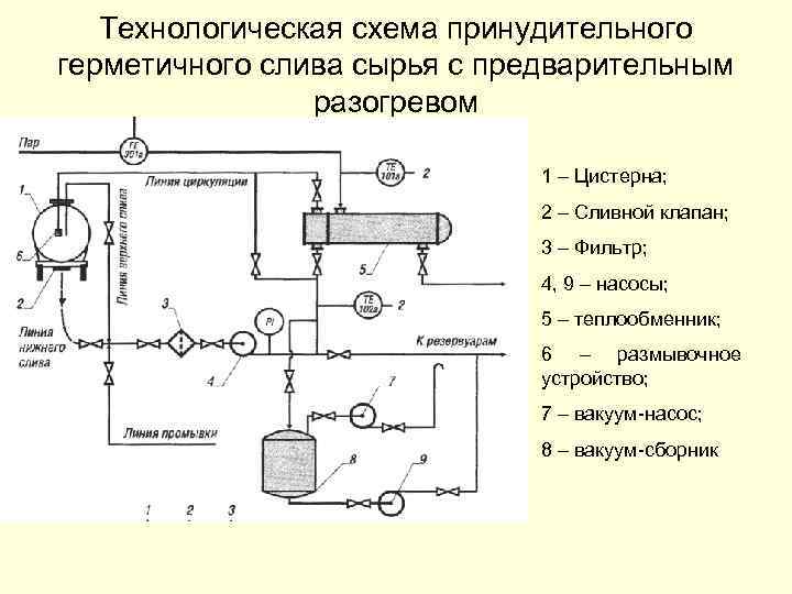 Насос на технологической схеме