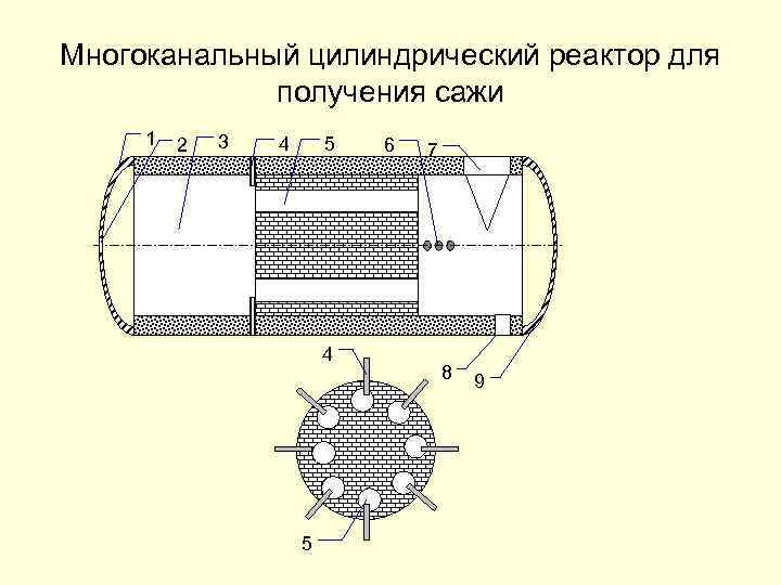 Многоканальный цилиндрический реактор для получения сажи 1 2 3 4 5 6 7 8