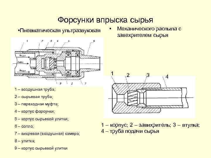 Правильный распыл форсунок